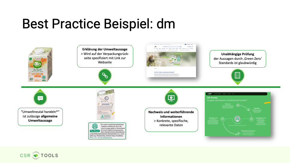 Green Claims Directive: best-practice example of an allowed marketing claim