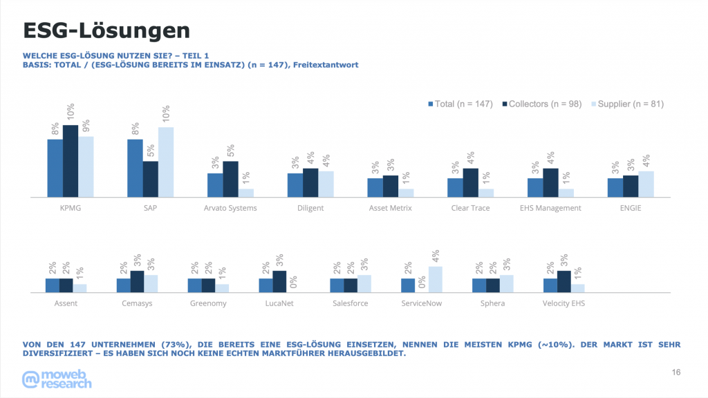 CSRD Studie - ESG Softwarelösungen