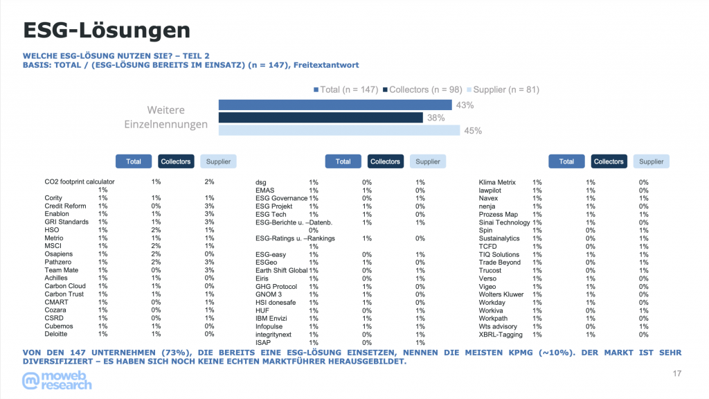 ESG Tool Übersicht der Studie