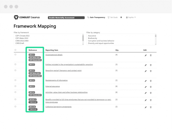 Consust DataHub ESG Framework Mapping