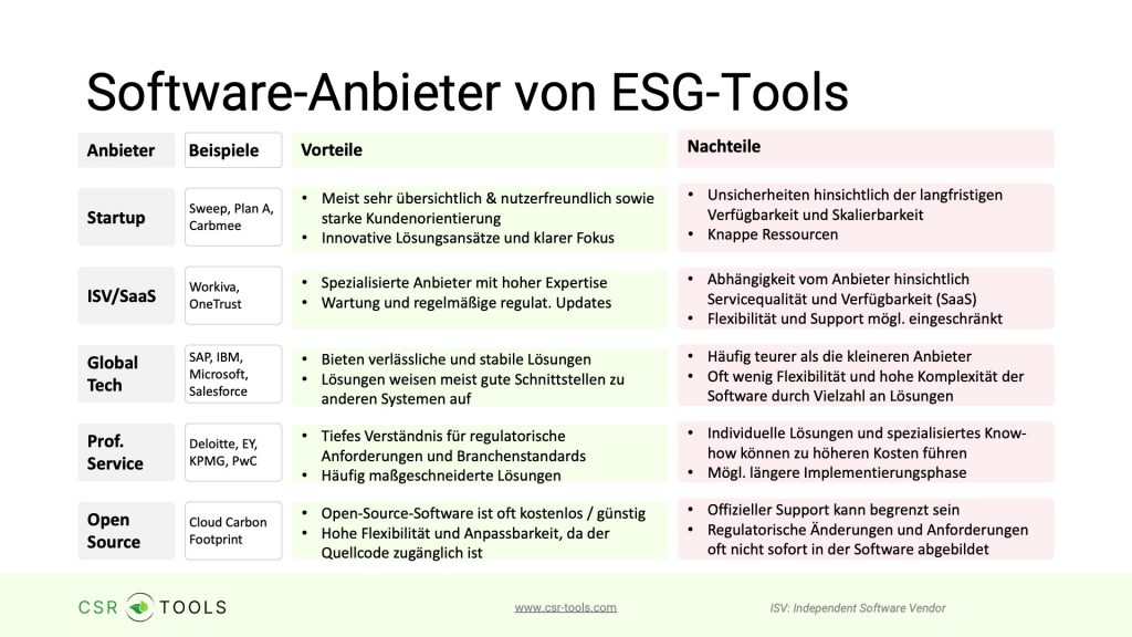 ESG Software-Anbieter