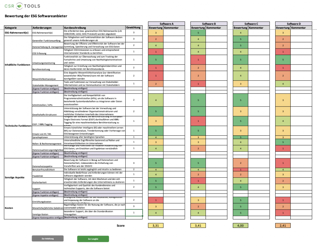CSRD Toolauswahl Bewertungsmodell