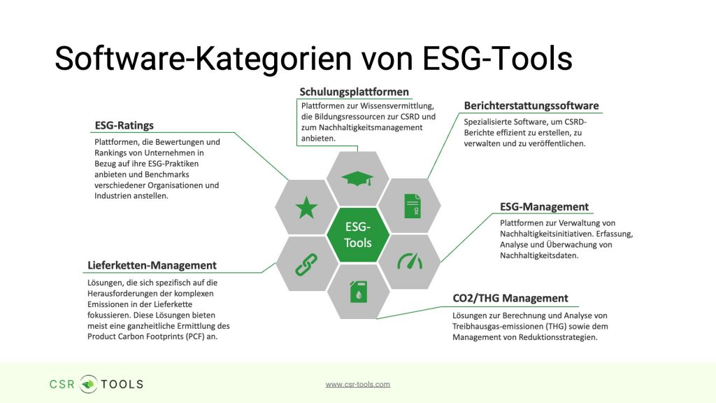 ESG Software-Kategorien